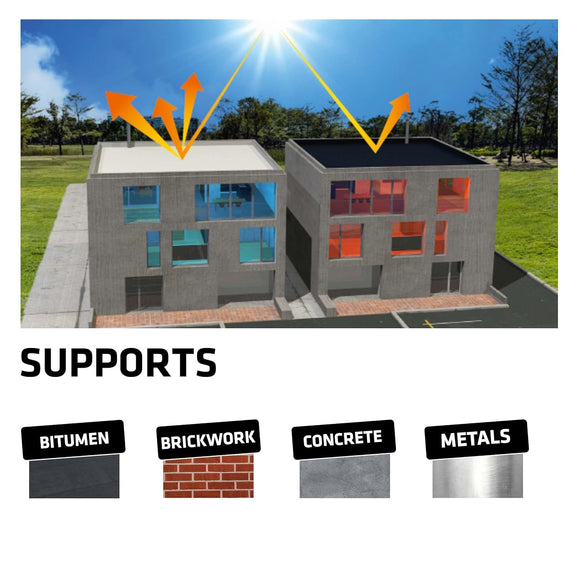 Heat Guard Cladding Magic Heat Guard Solar Reflective Roof Coating | Premium Quality Paint ...
